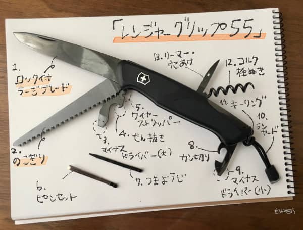 Victorinox’s multi-tool knife We compared 3 types of “Onyx Black Collection” with outstanding luxury!, Shieldon