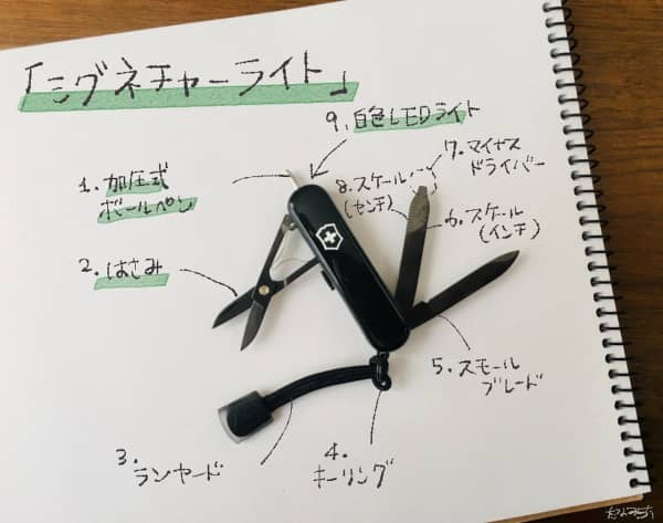 Victorinox’s multi-tool knife We compared 3 types of “Onyx Black Collection” with outstanding luxury!, Shieldon